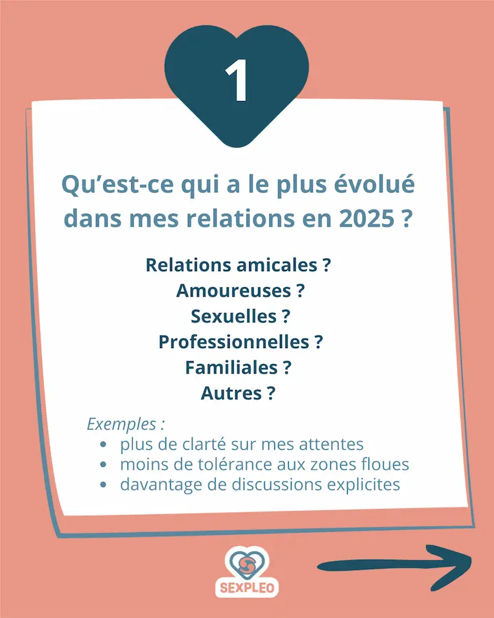 Qu'est-ce qui a le plus évolué dans mes relations en 2025 ? Relations amicales ? Amoureuses ? Sexuelles ? Professionnelles ? Familiales ? Autres ? Exemples : plus de clarté sur mes attentes moins de tolérance aux zones floues davantage de discussions explicites