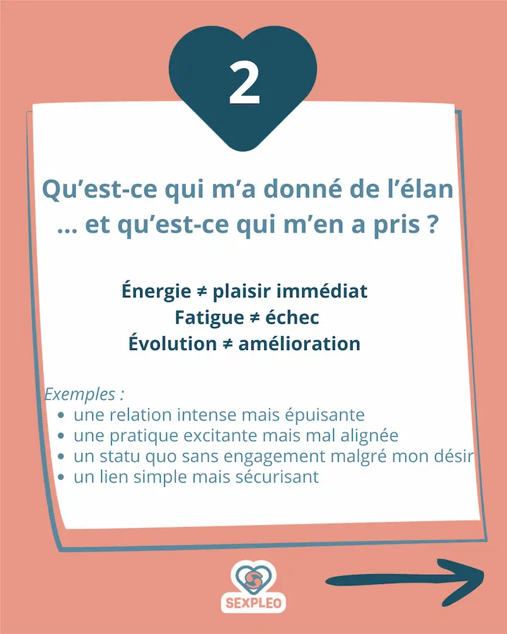 Qu'est-ce qui m'a donné de l'élan ? Et qu'est-ce qui m'en a pris ? Énergie ≠ plaisir immédiat Fatigue ≠ échec Évolution ≠ amélioration Exemples : une relation intense mais épuisante une pratique excitante mais mal alignée un statu quo sans engagement malgré mon désir un lien simple mais sécurisant