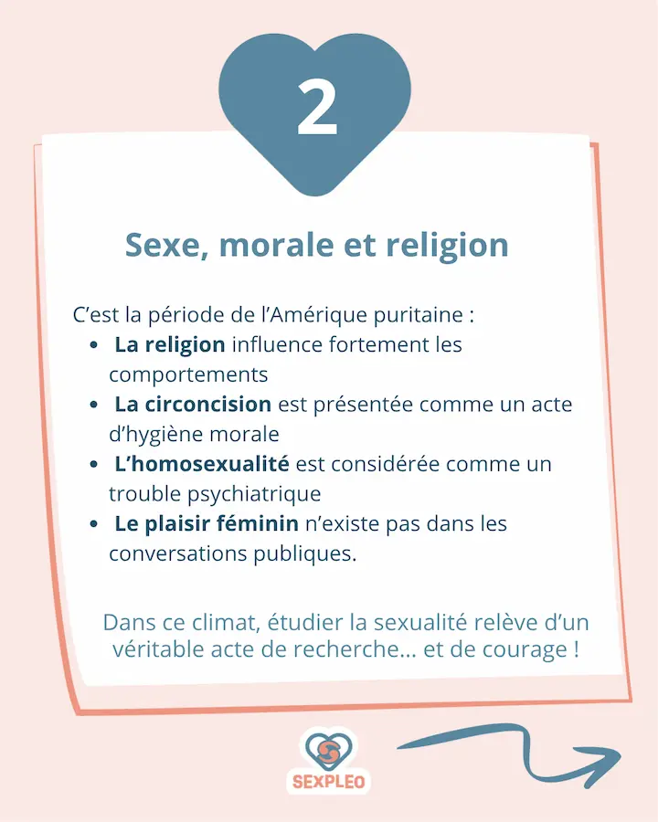 Sexe, morale et religion dans l'Amérique puritaine C’est la période de l’Amérique puritaine : La religion influence fortement les comportements La circoncision est présentée comme un acte d’hygiène morale L’homosexualité est considérée comme un trouble psychiatrique Le plaisir féminin n’existe pas dans les conversations publiques. Dans ce climat, étudier la sexualité relève d’un véritable acte de recherche… et de courage !