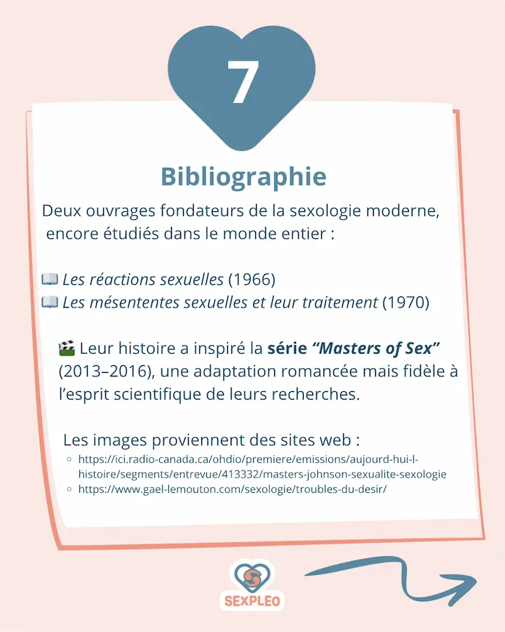 bibliographie : deux ouvrages fondateurs de la sexologie moderne, encore étudiés dans le monde entier : - les réactions sexuelles (1966) - Les mésententes sexuelles et leur traitement (1970) Leur histoire a inspiré la série "Masters of Sex" (2013-2016) une adaptation romancée mais fidèle à l'esprit scientifique de leurs recherches