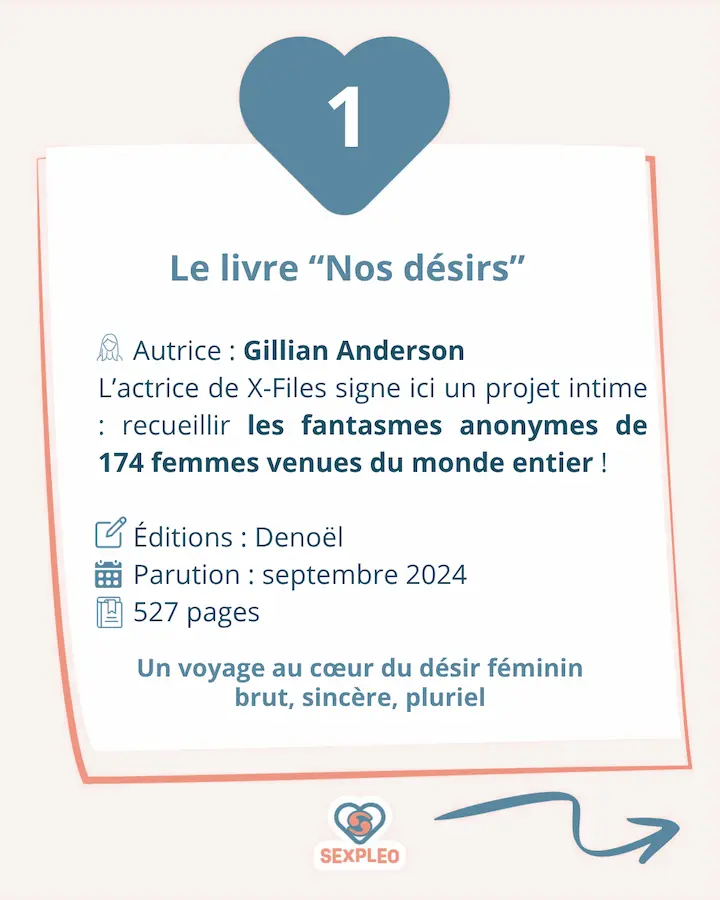 Le livre "Nos désirs" Autrice : Gillian Anderson. L'actrice de X-Files signe ici un projet intime : recueillir les fantasmes anonymes de 174 femmes venues du monde entier. Editions : Denoël, Parution : septembre 2024 ; 527 pages. Un voyage au coeur du désir féminin, brut, sincère, pluriel